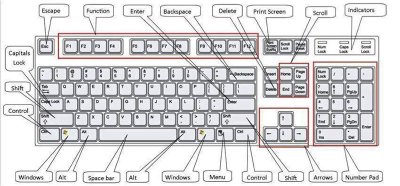 Korisne prečice na tastaturi